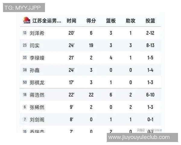 广东与浙江罚球命中率相近全场数据揭示比赛激烈程度 广东与浙江罚球命中率相近全场数据揭示比赛激烈程度